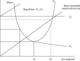 Grafik Prinsip Marginal Cost 