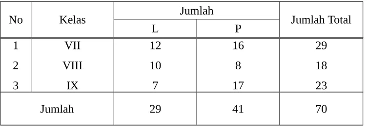 Tabel  1