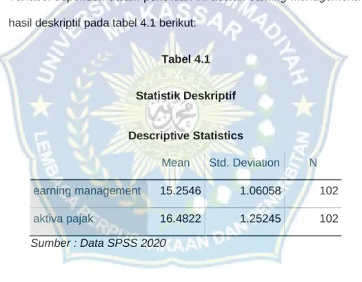 Tabel 4.1  Statistik Deskriptif  Descriptive Statistics  Mean  Std. Deviation  N  earning management  15.2546  1.06058  102  aktiva pajak  16.4822  1.25245  102  Sumber : Data SPSS 2020 