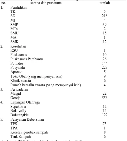 Tabel 8. Sarana dan prasarana Kabupaten Humbang Hasundutan tahun  2008 no. sarana dan prasarana jumlah 