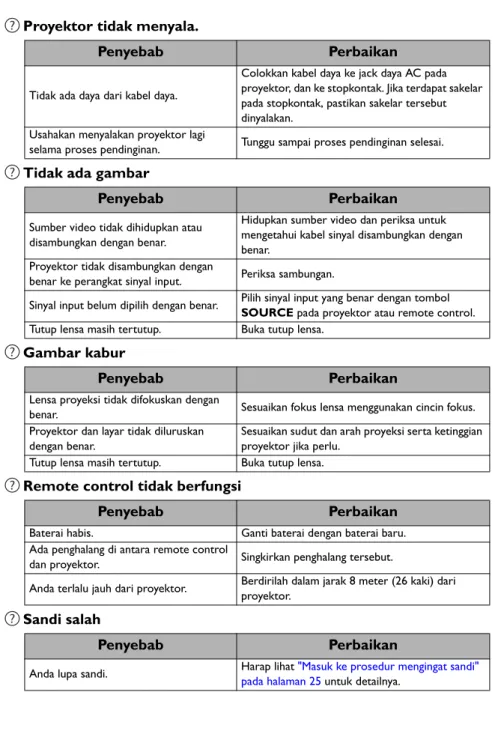 Gambar kabur