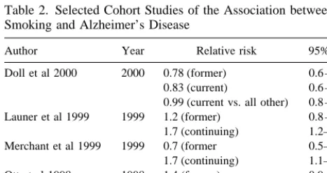 Figure 3. Simplified representation of a cohort study design toassess the association between smoking and the onset of Alzhei-mer’s disease (AD).