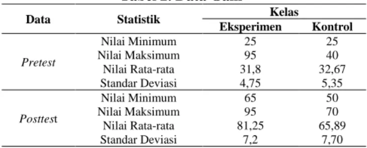 Tabel 2. Data Gain 