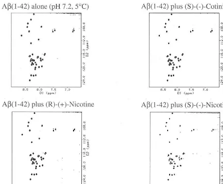 Figure 3. The two-dimensional (1–42) (0.20 mM) in 9:1 H1H-15N heteronuclear single-quantum coherence spectra of recombinant 15N-labeled �-amyloid (A�)2O:D2O phosphate buffer at pH 7.2 and 5°C