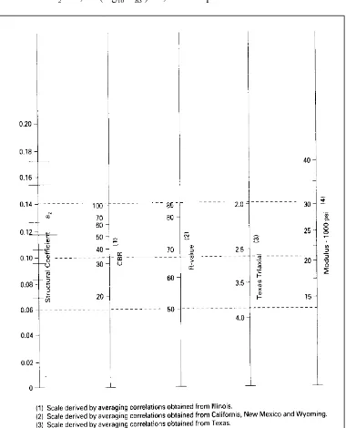Gambar 2.5. Variasi Koefisien Relatif Lapis Pondasi Granular ( a2 ) 