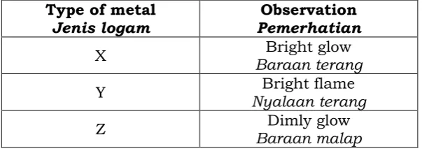 Table 4 