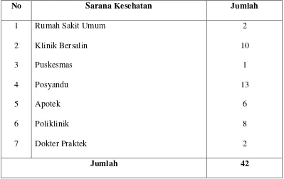 TABEL 4.10 