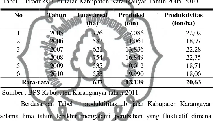 Tabel 1. Produksi Ubi Jalar Kabupaten Karanganyar Tahun 2005-2010. 