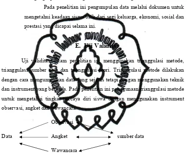 Gambar 3.1 trianggulasi metode (Sutopo 2006 : 96) 