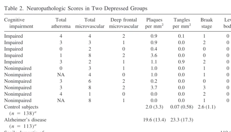 Table 1. Comparison of Cognitively Impaired and Nonimpaired Groups