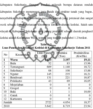 Tabel 1.2  Luas Panen dan Produksi Kedelai di Kabupaten Sukoharjo Tahun 2011 