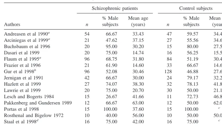Table 1. List of Studies in Meta-Analysis I—Absolute Thalamic Size