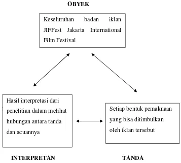 Gambar 3. Iklan JIFFest Jakarta International Film Festival 