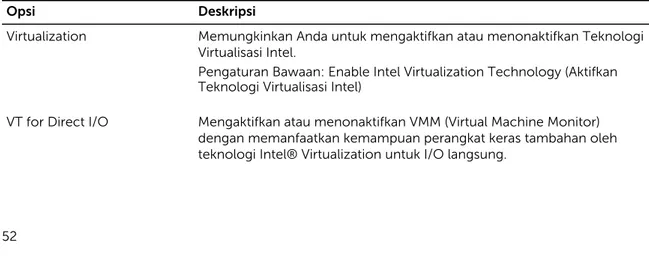 Tabel 10. Virtualization Support (Dukungan Virtualisasi)