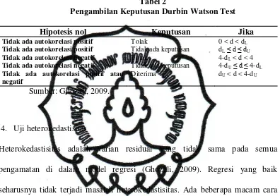   Tabel 2  Pengambilan Keputusan Durbin Watson Test 