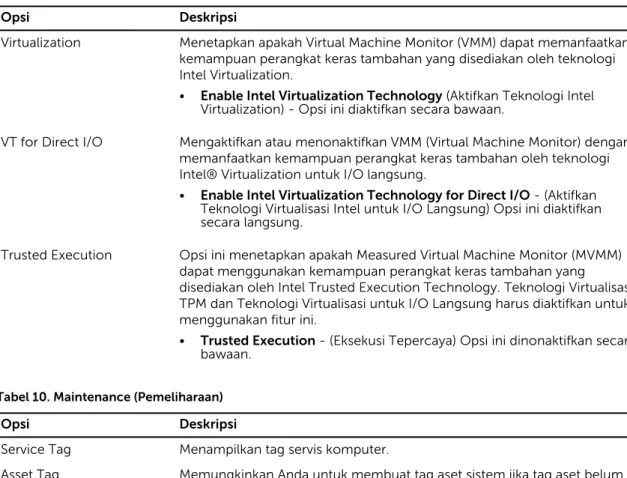 Tabel 9. Virtualization Support (Dukungan Virtualisasi)