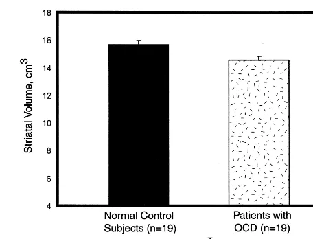 Figure 1. Striatal volume by group. OCD, obsessive–compul-sive disorder.