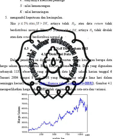 Gambar 4.1 Harga saham BRI periode 6 Januari 2004 sampai 8 Mei 2008 