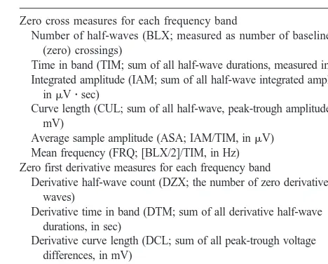 Table 1. Period Amplitude Analysis Measures and TheirDefinitions