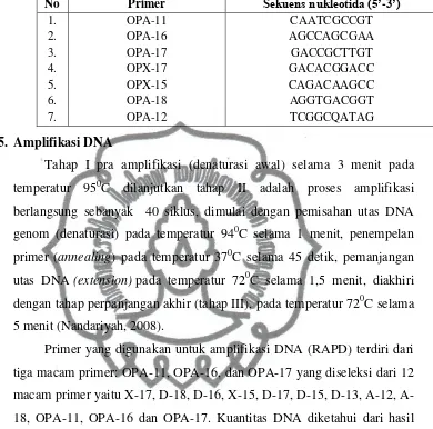 Tabel 1. Jenis primer dan urutan nukleotida penyusunnya 