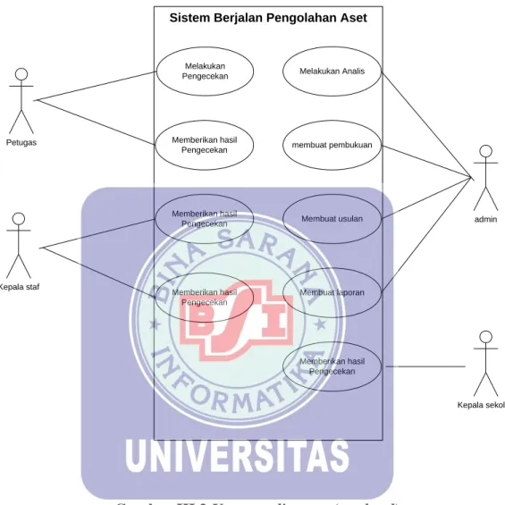 Gambar III.2 Use case diagram (sea level) 