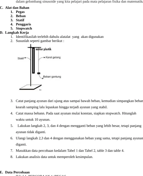Tabel 1. PERCOBAAN 1 (PEGAS