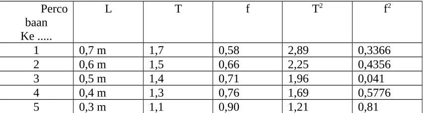 Tabel 4Perco