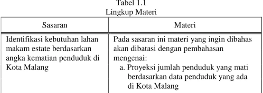 Tabel 1.1  Lingkup Materi 