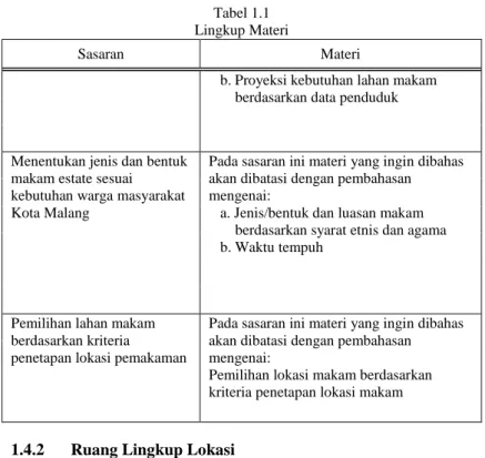 Tabel 1.1  Lingkup Materi 