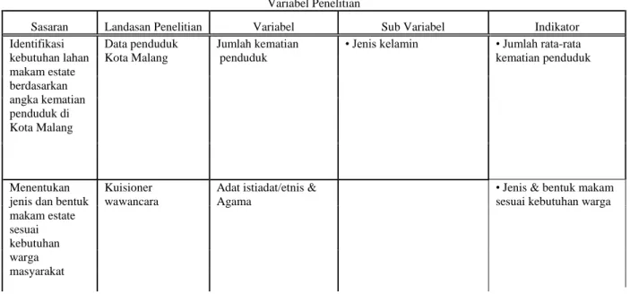 Tabel 2.4  Variabel Penelitian 