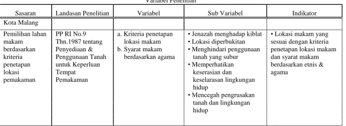 Tabel 2.4  Variabel Penelitian 