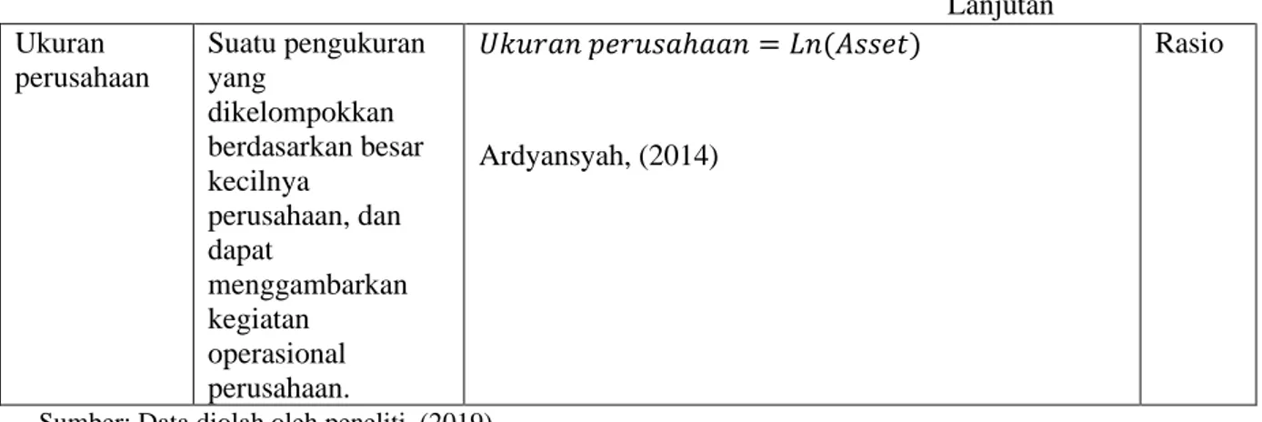 Tabel  3.2  menunjukkan  populasi  penelitian,  yaitu  perusahaan  manufaktur  subsektor  makanan  dan  minuman  yang  tercatat  di  Bursa  Efek  Indonesia  (BEI)  tahun  2016-2018  yang  digunakan  sebagai  populasi dalam penelitian ini