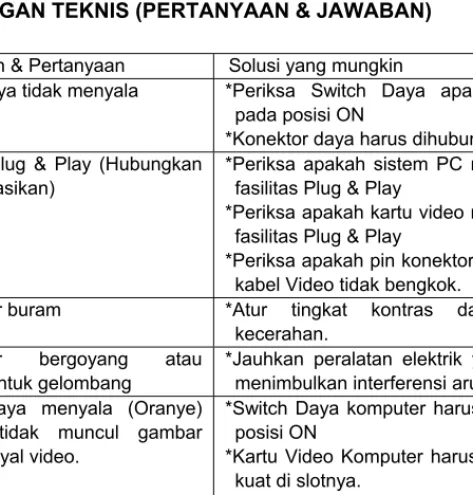 Gambar  buram  *Atur tingkat kontras dan kontrol  kecerahan. 