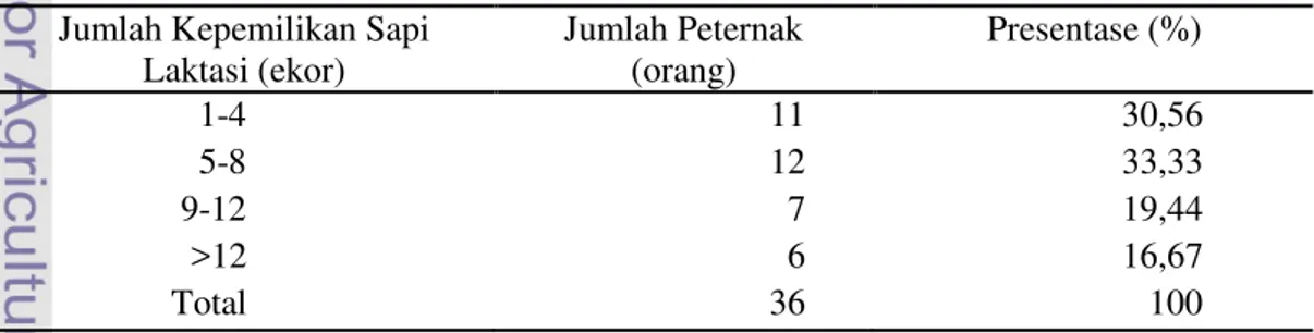 Tabel 10 Komposisi Rata-rata Populasi Sapi Laktasi yang Dimiliki Peternak  Responden KUNAK Cibungbulang Tahun 2014  