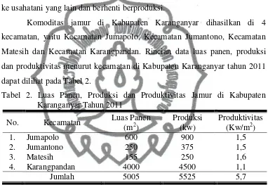 Tabel 2. Luas Panen, Produksi dan Produktivitas Jamur di Kabupaten 
