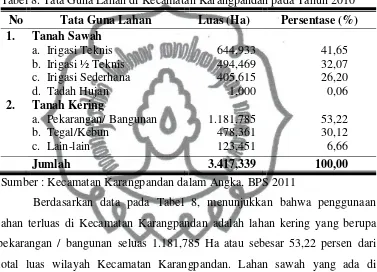 Tabel 8. Tata Guna Lahan di Kecamatan Karangpandan pada Tahun 2010 