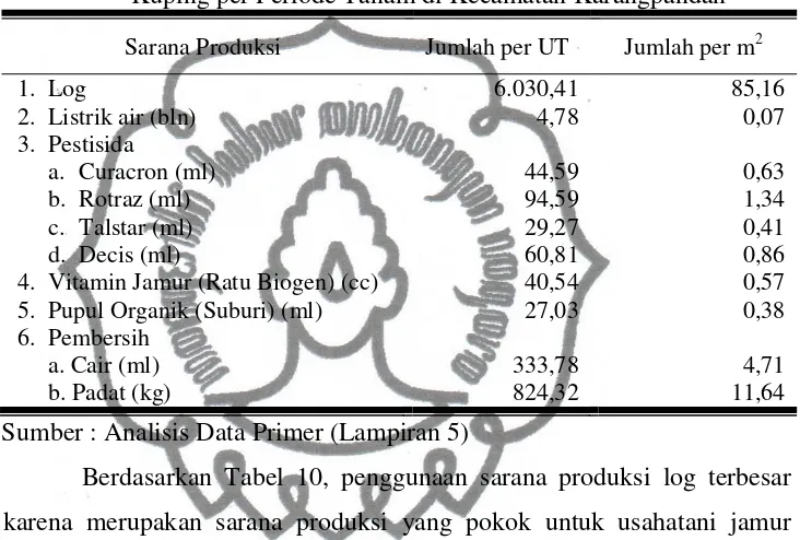 Tabel 10. Rata-Rata Penggunaan Sarana Produksi Usahatani Jamur Kuping per Periode Tanam di Kecamatan Karangpandan 