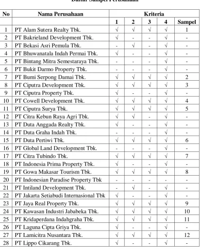 Tabel 3.1 Daftar Sampel Perusahaan 