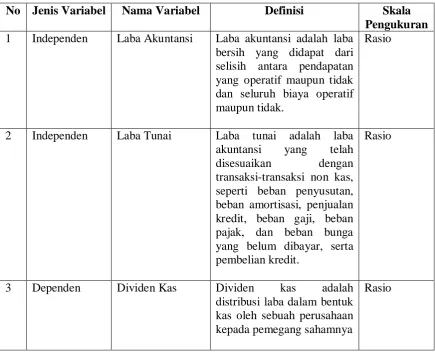 Tabel 3.2 Definisi Operasional Variabel 