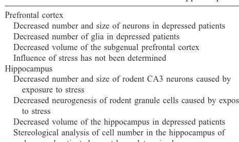 Table 1. Stress and Depression Result in Neuronal Atrophyand Cell Death in the Cerebral Cortex and Hippocampus