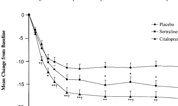 Figure 1.Mean change from baseline onthe Hamilton Depression Rating Scale indepressed patients treated with sertraline,citalopram, or a placebo