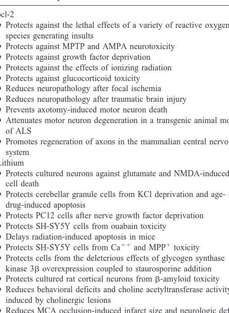 Table 2. Neuroprotective Effects of bcl-2 and Lithium