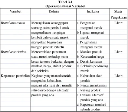 Tabel 3.1 Operasionalisasi Variabel 
