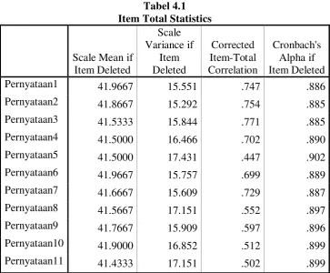 Tabel 4.1 Item Total Statistics 