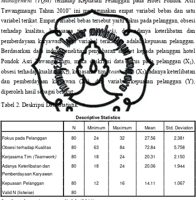 Tabel 2. Deskripsi Data Statistik 