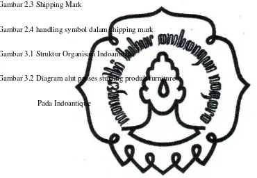 Gambar 2.3 Shipping Mark 