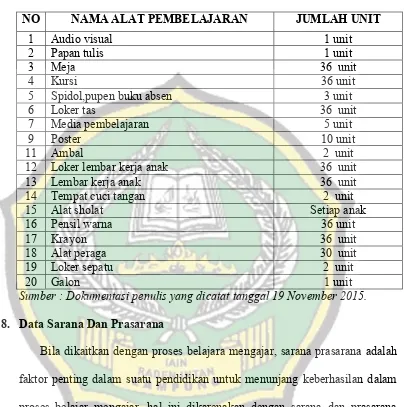 Tabel 6 Alat Pembelajaran RANU Mataram Baru Lampung Timur 