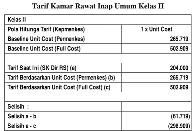 Tabel 3 Perhitungan dan Perbandingan  