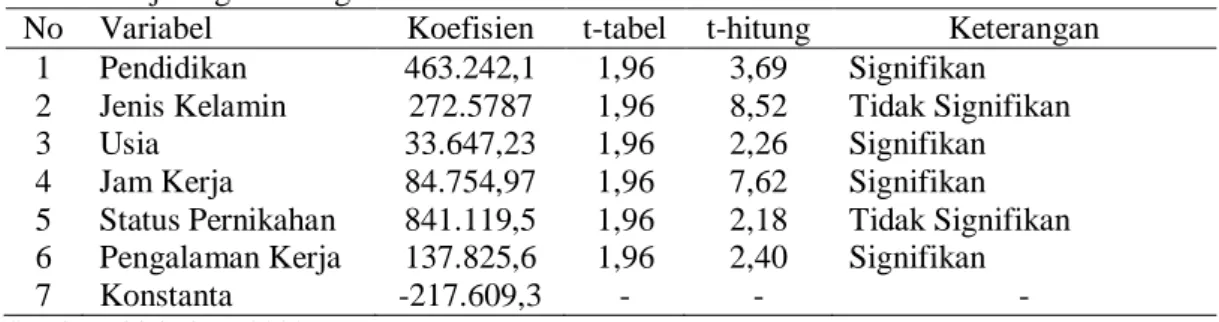 Tabel 1. Uji Normalitas 