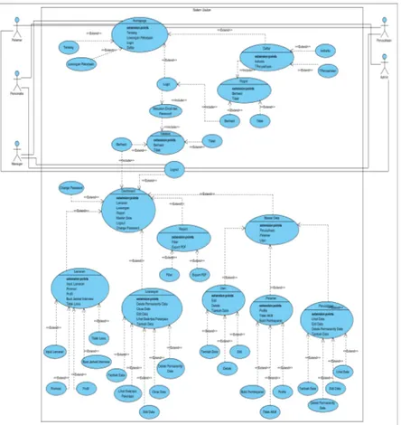 Gambar 1. Use case diagram sistem platform pencarian kerja 
